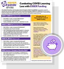 Federal Funding Guide by Square Panda